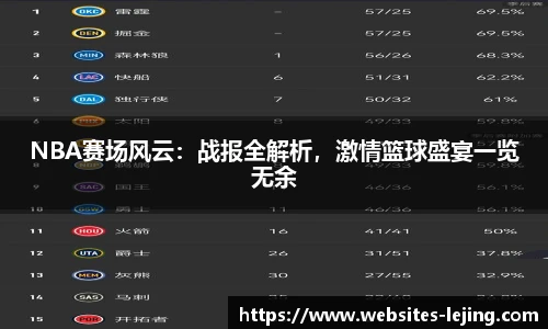 NBA赛场风云：战报全解析，激情篮球盛宴一览无余